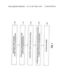 METHOD OF SECURITIZING A PORTFOLIO OF AT LEAST 30% DISTRESSED COMMERCIAL     LOANS diagram and image