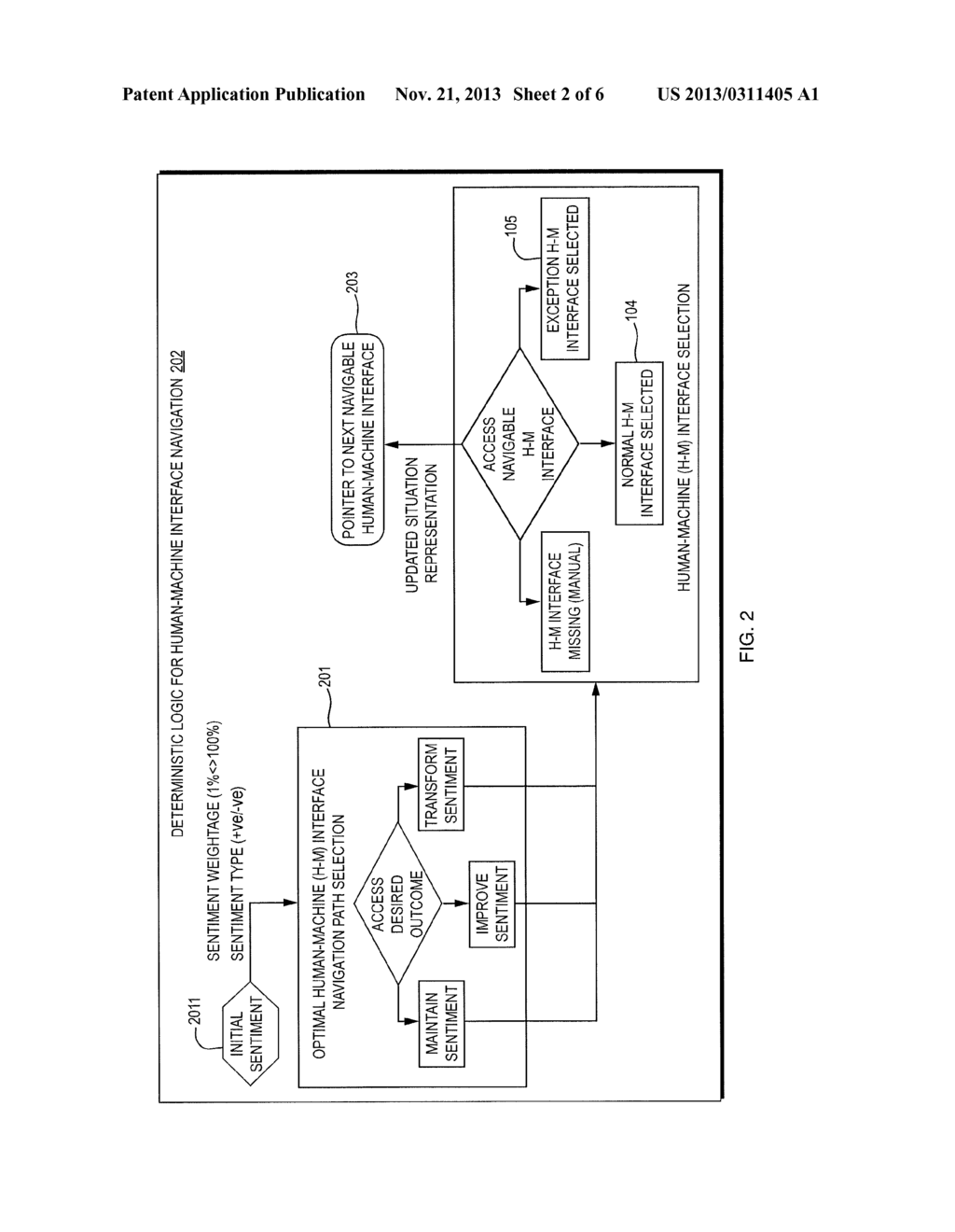 System and Method for Situational Enablement of Context Aware Human     Machine Interfaces - diagram, schematic, and image 03
