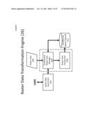 SYSTEM AND METHOD FOR SEARCHING RASTER DATA IN THE CLOUD diagram and image