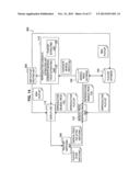 INFORMATION PROCESSING APPARATUS, INFORMATION PROCESSING METHOD AND     INFORMATION PROCESSING PROGRAM diagram and image