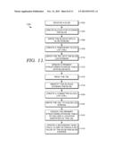 BLOB MANIPULATION IN AN INTEGRATED STRUCTURED STORAGE SYSTEM diagram and image