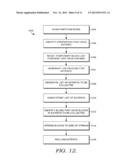 BLOB MANIPULATION IN AN INTEGRATED STRUCTURED STORAGE SYSTEM diagram and image