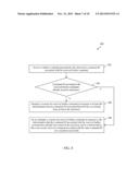 IDEMPOTENT COMMAND EXECUTION diagram and image