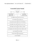 METHOD AND SYSTEM FOR MAINTAINING, INDIVIDUALIZING AND UPDATING CONTACT     INFORMATION ACROSS VARIOUS PLATFORMS diagram and image