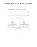 METHOD AND SYSTEM FOR MAINTAINING, INDIVIDUALIZING AND UPDATING CONTACT     INFORMATION ACROSS VARIOUS PLATFORMS diagram and image