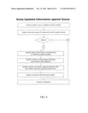 METHOD AND SYSTEM FOR MAINTAINING, INDIVIDUALIZING AND UPDATING CONTACT     INFORMATION ACROSS VARIOUS PLATFORMS diagram and image