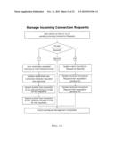 METHOD AND SYSTEM FOR MAINTAINING, INDIVIDUALIZING AND UPDATING CONTACT     INFORMATION ACROSS VARIOUS PLATFORMS diagram and image