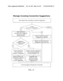 METHOD AND SYSTEM FOR MAINTAINING, INDIVIDUALIZING AND UPDATING CONTACT     INFORMATION ACROSS VARIOUS PLATFORMS diagram and image