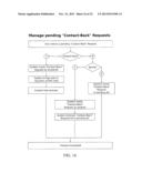 METHOD AND SYSTEM FOR MAINTAINING, INDIVIDUALIZING AND UPDATING CONTACT     INFORMATION ACROSS VARIOUS PLATFORMS diagram and image