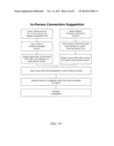 METHOD AND SYSTEM FOR MAINTAINING, INDIVIDUALIZING AND UPDATING CONTACT     INFORMATION ACROSS VARIOUS PLATFORMS diagram and image