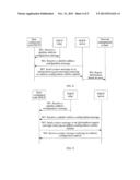 METHOD, APPARATUS AND SYSTEM FOR CONFIGURING IP ADDRESS diagram and image