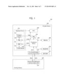 METHOD AND APPARATUS FOR CONTROLLING POWER CONSUMPTION diagram and image