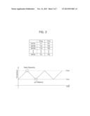 METHOD AND APPARATUS FOR CONTROLLING POWER CONSUMPTION diagram and image