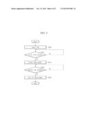 DISPLAY APPARATUS AND POWER SAVING METHOD THEREOF diagram and image