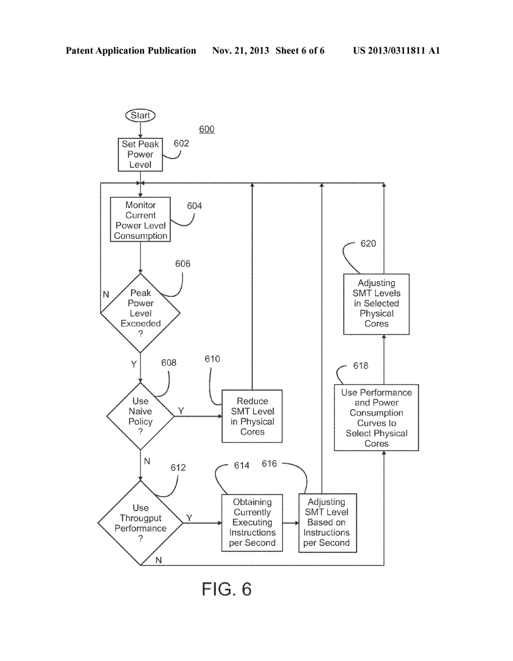 Power Shifting in Multicore Platforms by Varying SMT Levels - diagram, schematic, and image 07