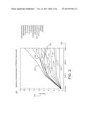 Power Shifting in Multicore Platforms by Varying SMT Levels diagram and image