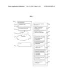 PERFORMANCE TESTING OF WEB COMPONENTS USING IDENTITY INFORMATION diagram and image