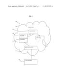 PERFORMANCE TESTING OF WEB COMPONENTS USING IDENTITY INFORMATION diagram and image