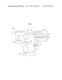 PERFORMANCE TESTING OF WEB COMPONENTS USING IDENTITY INFORMATION diagram and image