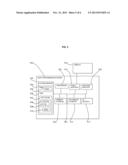 PERFORMANCE TESTING OF WEB COMPONENTS USING IDENTITY INFORMATION diagram and image