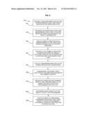 PERFORMANCE TESTING OF WEB COMPONENTS USING IDENTITY INFORMATION diagram and image