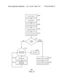 GENERATING TEST DATA diagram and image