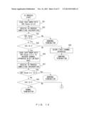 INFORMATION PROCESSING APPARATUS, INFORMATION PROCESSING SYSTEM AND DATA     FORWARDING METHOD diagram and image