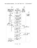 INFORMATION PROCESSING APPARATUS, INFORMATION PROCESSING SYSTEM AND DATA     FORWARDING METHOD diagram and image