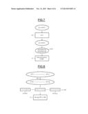 METHOD FOR PROCESSING A NON-VOLATILE MEMORY, IN PARTICULAR A MEMORY OF THE     EEPROM TYPE, FOR THE STORAGE THEN THE EXTRACTION OF INFORMATION, AND     CORRESPONDING MEMORY DEVICE diagram and image