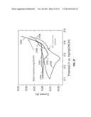 Method of Fabricating Thin Film Electrodes Including Metal Tubes Filled     With Active Material diagram and image