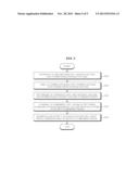 APPARATUS AND METHOD FOR DETECTING GYRO SENSOR SIGNAL diagram and image