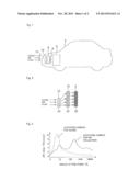 AIR-PURIFYING DEVICE FOR VEHICLES diagram and image