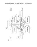 ON-BOARD GENERATION OF OXYGEN FOR AIRCRAFT PASSENGERS diagram and image