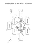 ON-BOARD GENERATION OF OXYGEN FOR AIRCRAFT PASSENGERS diagram and image