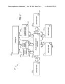 ON-BOARD GENERATION OF OXYGEN FOR AIRCRAFT PASSENGERS diagram and image