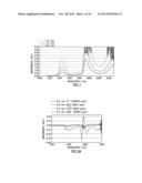 Spectral Analysis Techniques for Fluid Monitoring diagram and image