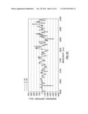 Spectral Analysis Techniques for Fluid Monitoring diagram and image