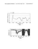 Spectral Analysis Techniques for Fluid Monitoring diagram and image