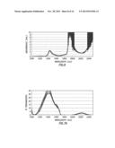 Spectral Analysis Techniques for Fluid Monitoring diagram and image