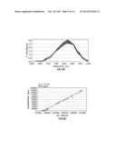 Spectral Analysis Techniques for Fluid Monitoring diagram and image