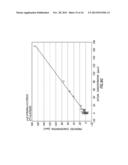 Spectral Analysis Techniques for Fluid Monitoring diagram and image