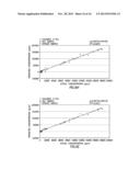 Spectral Analysis Techniques for Fluid Monitoring diagram and image