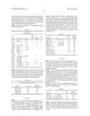 ANION EXCHANGE MEMBRANES AND PROCESS FOR MAKING diagram and image