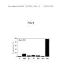 WATER-SWELLING LAYERED DOUBLE HYDROXIDE, METHOD FOR PRODUCING SAME, GEL OR     SOL SUBSTANCE, DOUBLE HYDROXIDE NANOSHEET, AND METHOD FOR PRODUCING SAME diagram and image