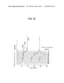 WATER-SWELLING LAYERED DOUBLE HYDROXIDE, METHOD FOR PRODUCING SAME, GEL OR     SOL SUBSTANCE, DOUBLE HYDROXIDE NANOSHEET, AND METHOD FOR PRODUCING SAME diagram and image