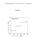 WATER-SWELLING LAYERED DOUBLE HYDROXIDE, METHOD FOR PRODUCING SAME, GEL OR     SOL SUBSTANCE, DOUBLE HYDROXIDE NANOSHEET, AND METHOD FOR PRODUCING SAME diagram and image