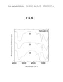 WATER-SWELLING LAYERED DOUBLE HYDROXIDE, METHOD FOR PRODUCING SAME, GEL OR     SOL SUBSTANCE, DOUBLE HYDROXIDE NANOSHEET, AND METHOD FOR PRODUCING SAME diagram and image