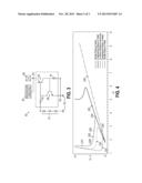 Silicon Controlled Rectifier With Stress-Enhanced Adjustable Trigger     Voltage diagram and image