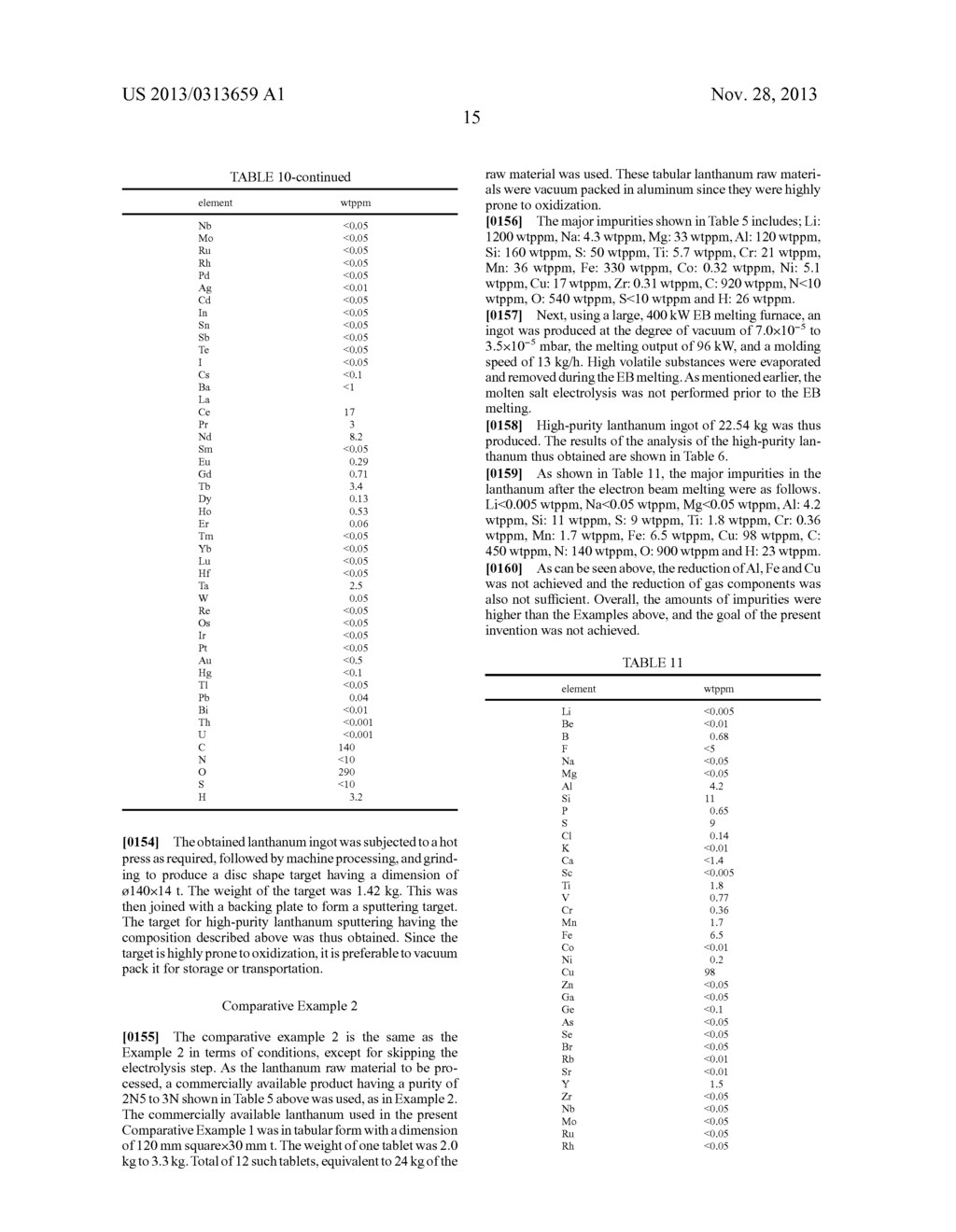 Method for Producing High-Purity Lanthanum, High-Purity Lanthanum,     Sputtering Target Formed from High-Purity Lanthanum, and Metal Gate Film     Having Highy-Purity Lanthanum as Main Component - diagram, schematic, and image 19