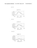 AMINO ACID GENERATOR AND POLYSILOXANE COMPOSITION CONTAINING THE SAME diagram and image